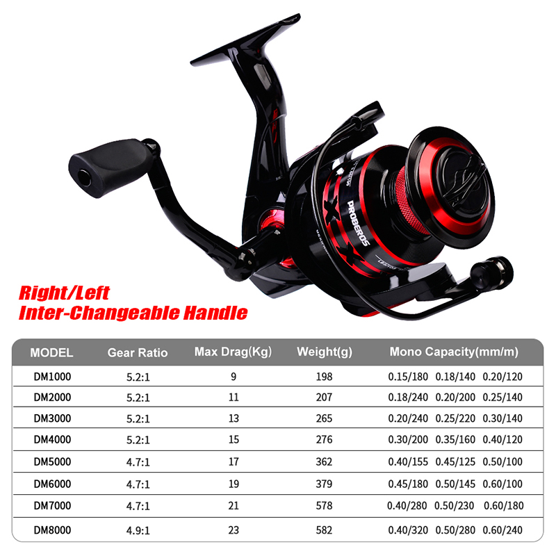 Carrete giratorio PROBEROS, ca - Abu Garcia Reel Max reseña y precio