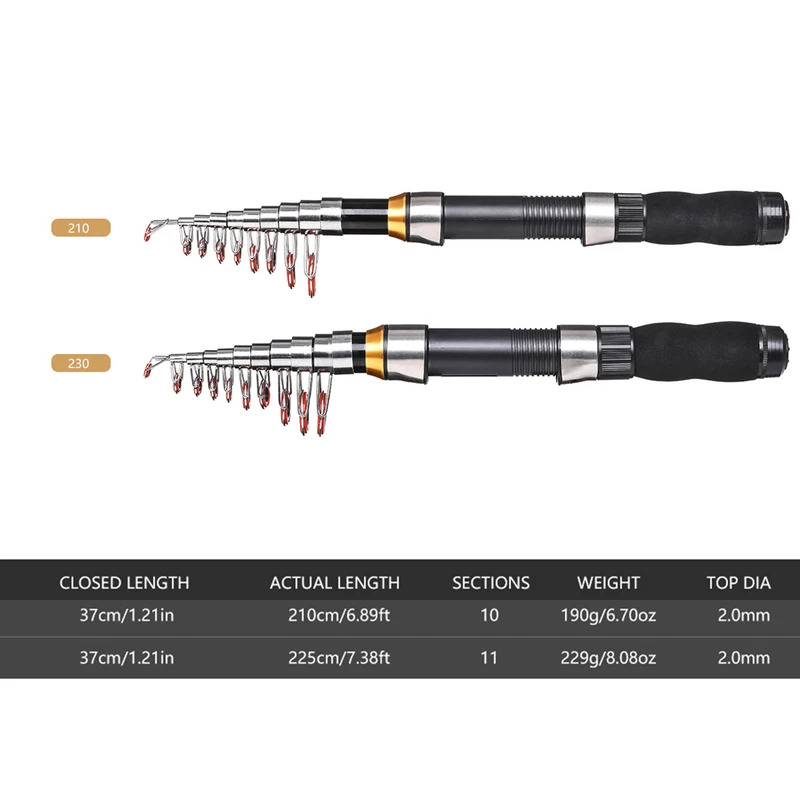 BRAVMAK 2,1/3,2 m carrete de c - Fishing Line Spooler reseña y precio